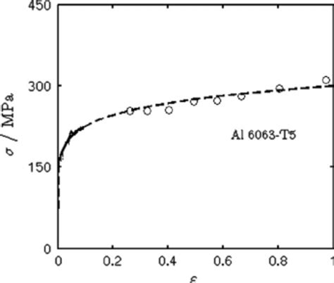 6063 t5 tensile strength